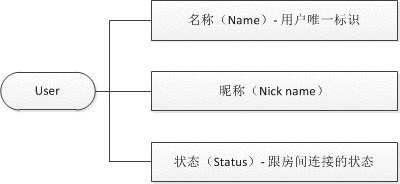 WebSocket实现多屏互动的分析及方案