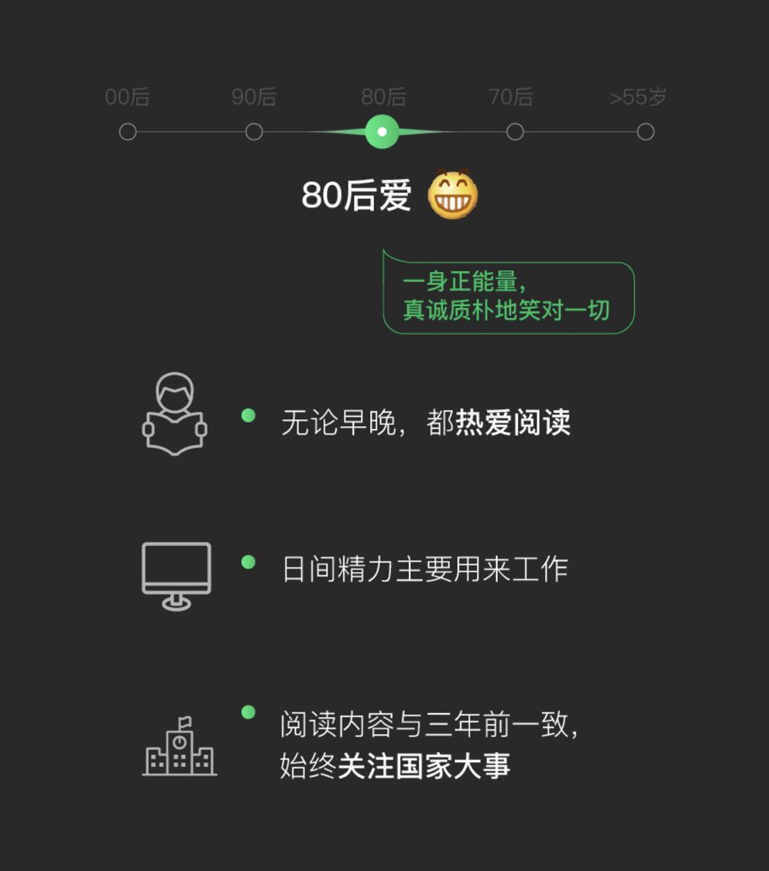 2018微信数据报告：00后喜欢捂脸表情，90后喜欢破涕为笑
