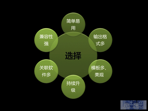选择软件及工具的方法