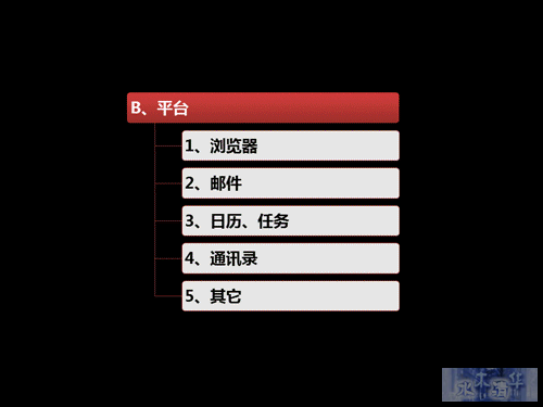 互联网产品经理工作平台