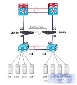 铁路客票系统网络结构