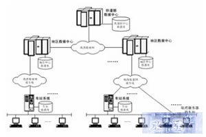 铁路客票系统网络结构