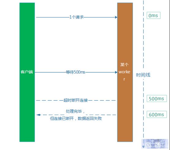 亿级Web系统的容错性建设实践 - 徐汉彬Hansion