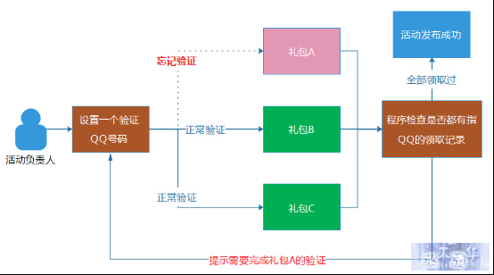 亿级Web系统的容错性建设实践 - 徐汉彬Hansion