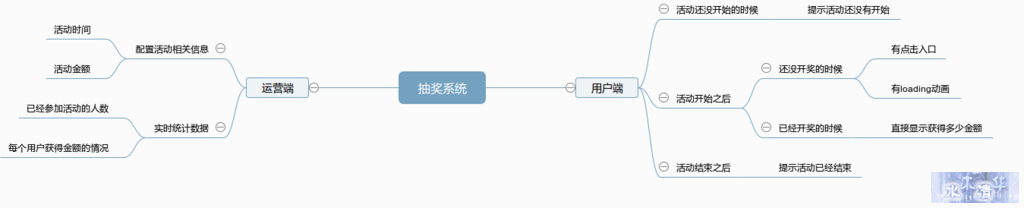 抽奖系统业务分析图