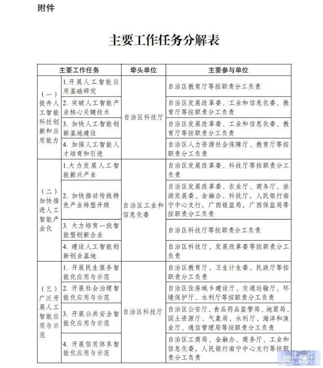 广西将大力发展人工智能 相关产业规模将达2000亿元