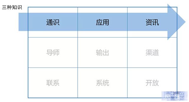 如何实现知识的体系化