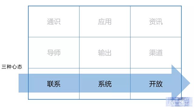 知识体系的三种心态