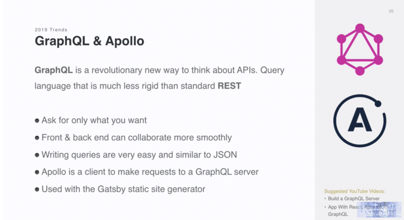 GraphQL